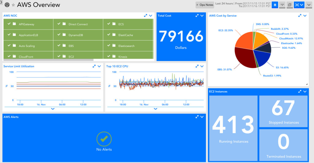 AWS RDS - BraveSoft Inc